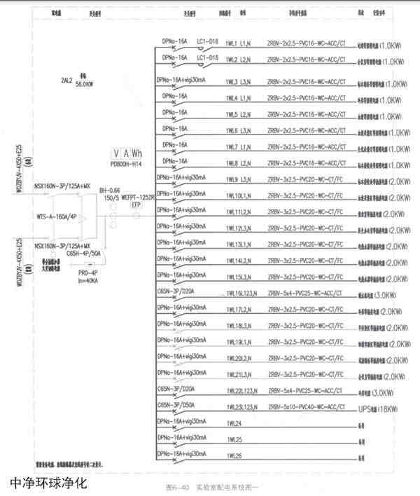 醫(yī)學實驗室照明設(shè)計安裝