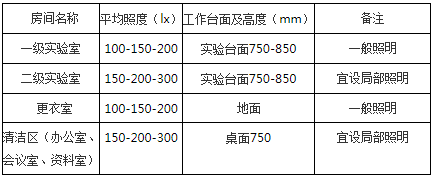 醫(yī)學實驗室照明設(shè)計安裝