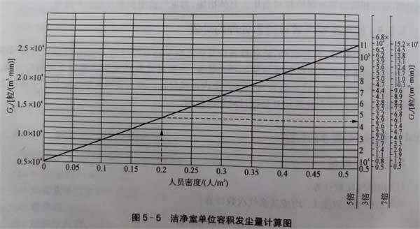 GMP凈化潔凈廠房