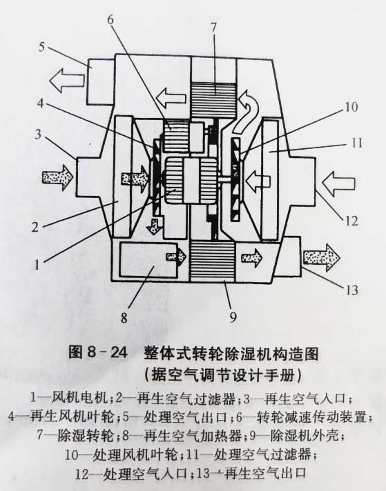 潔凈車(chē)間